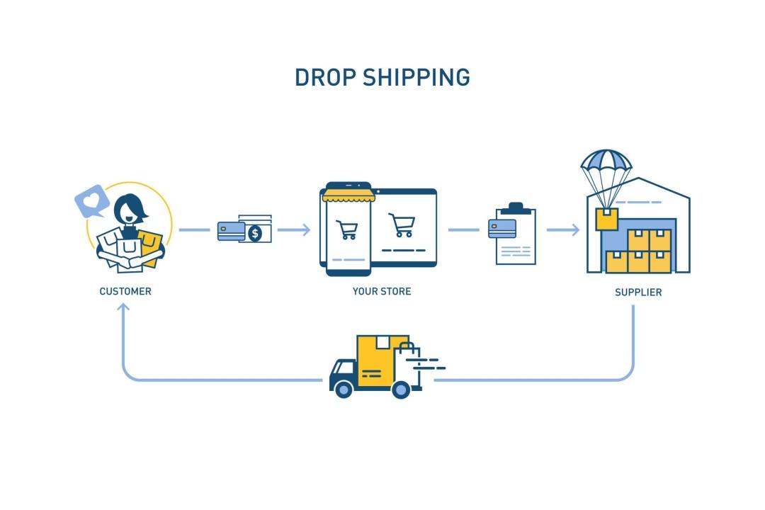 Dropshipping Business in Kenya