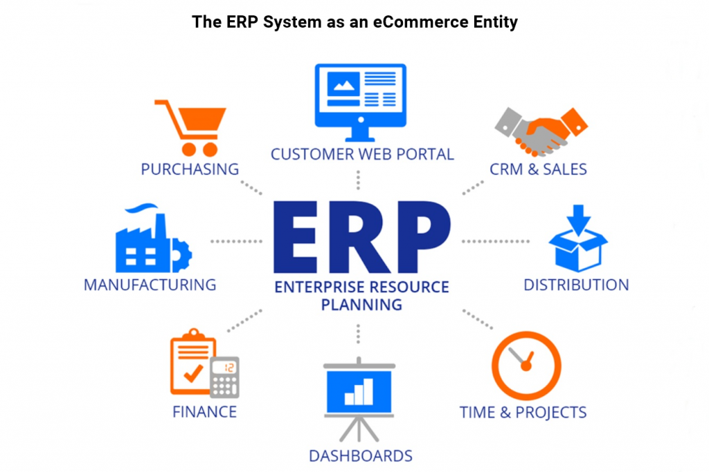 erp-for-ecommerce