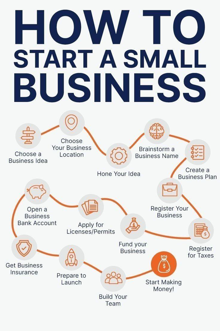 How to start a Small Business