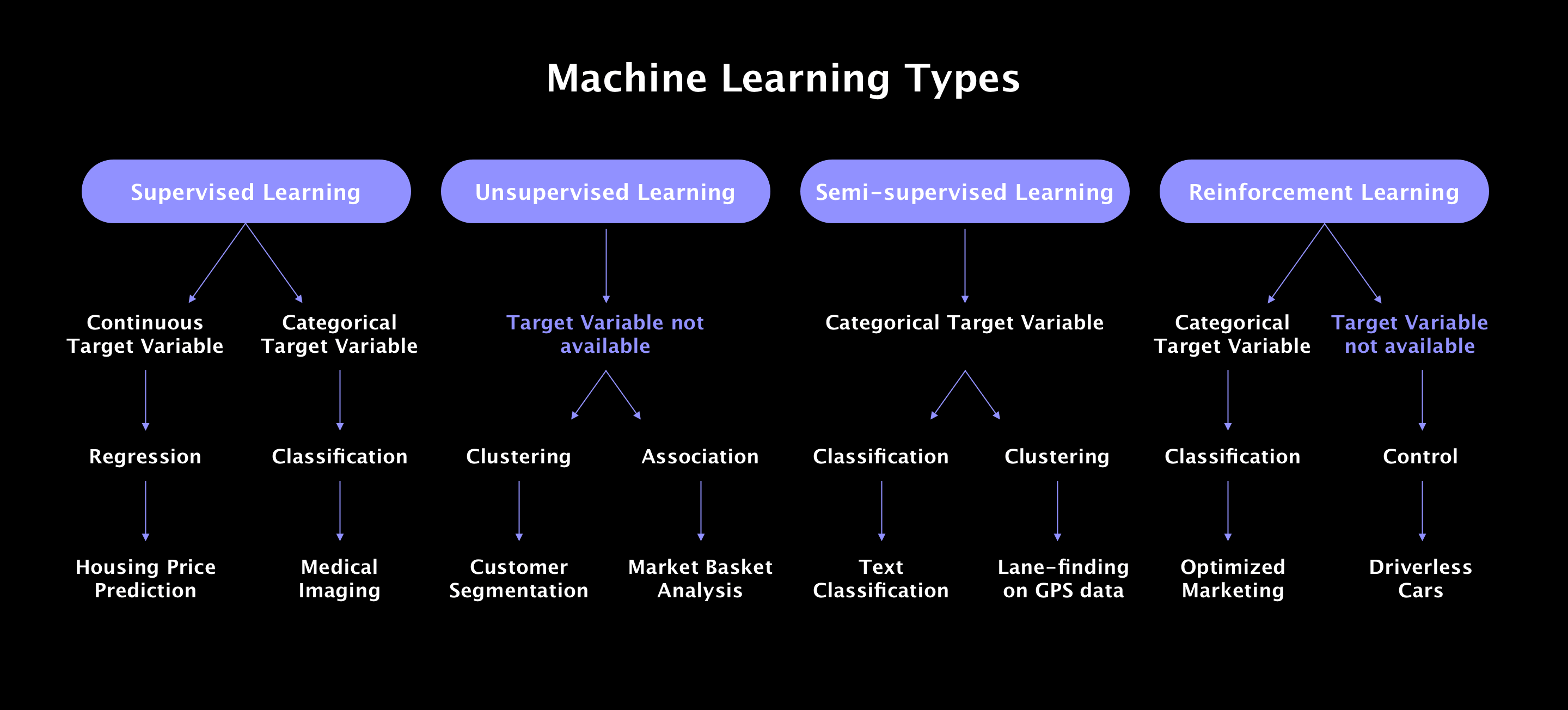 machine-learning-types