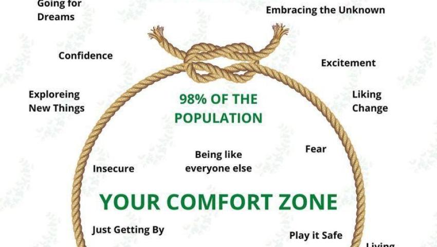 The 2% Mindset: How to Unlock Your Full Potential and Live Without Limits