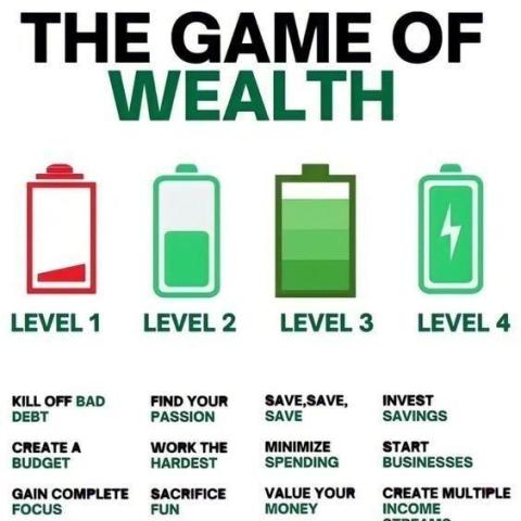 The Game of Wealth: Level Up Your Finances and Achieve Financial Freedom