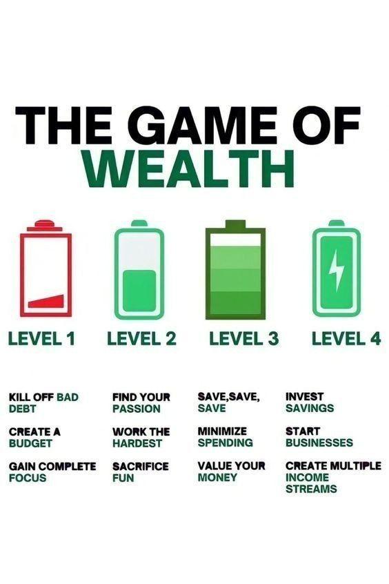 The Game of wealth