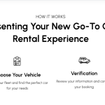 Zurihub Motors: Premium Car Rental & Sales Website