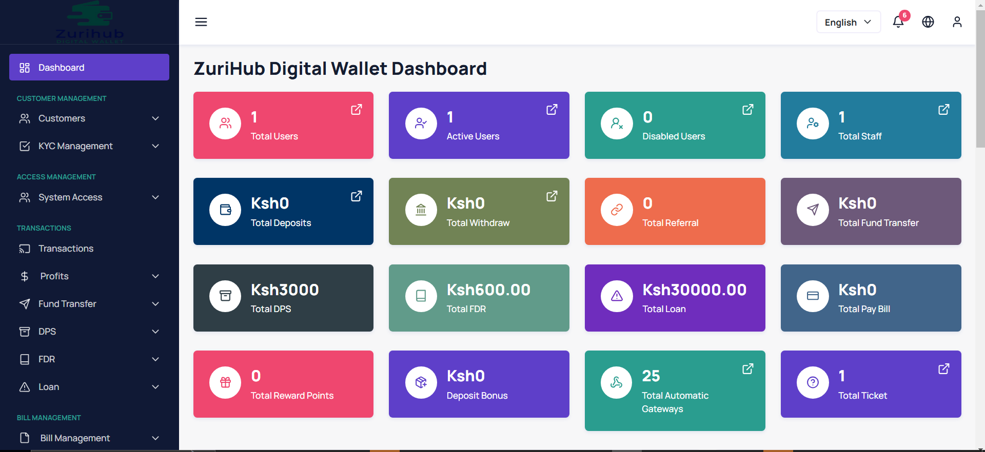 Zurihub Digital wallet